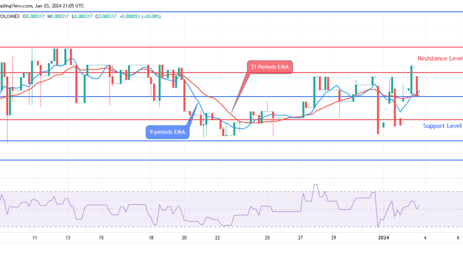 Sponge (SPONGEUSDT) Price: Present Strong Resistance Levels Will Turn into Support Levels Soon