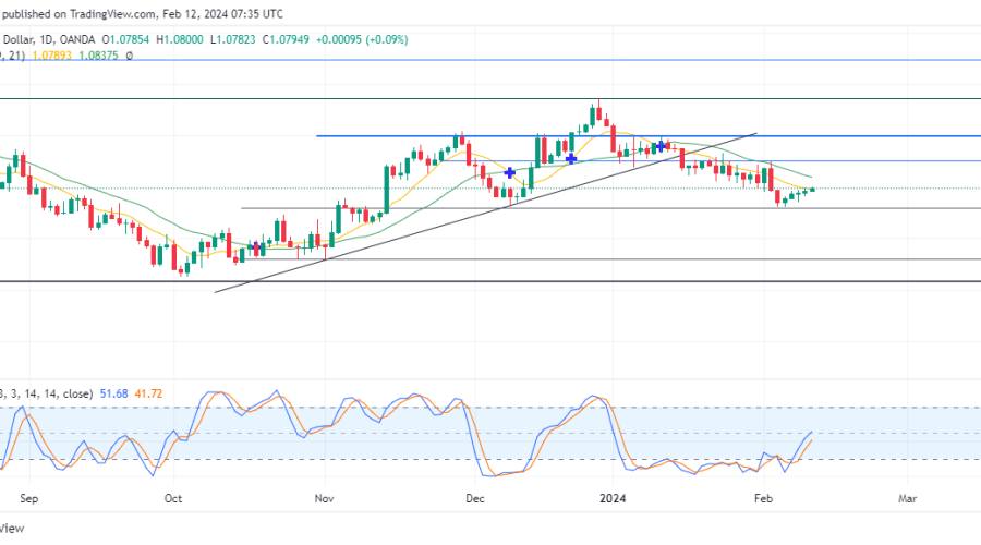 EURUSD Price Could Still Face Bearish Heat This Week