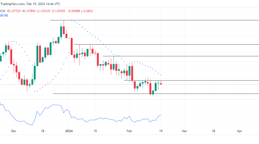 EURUSD Lacks the Mood for Expansion