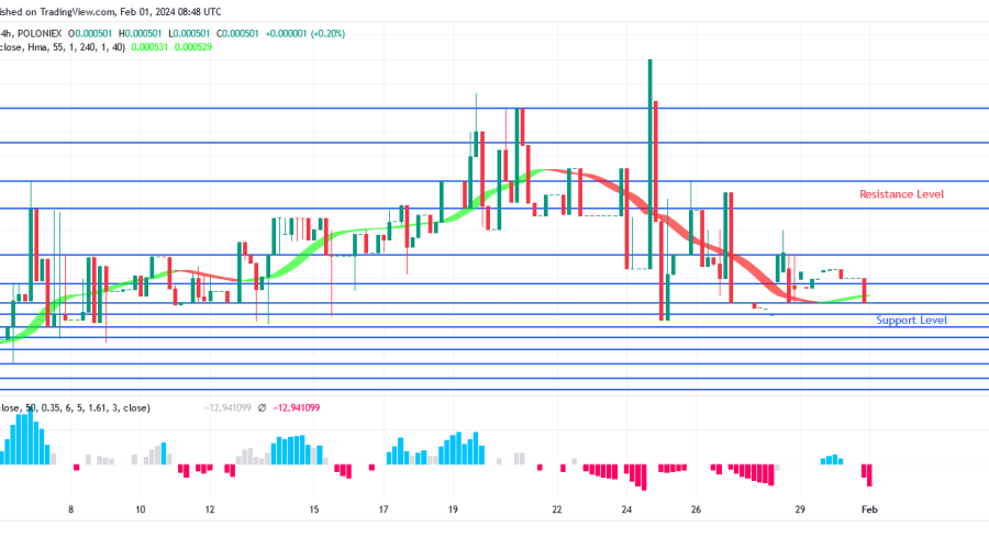 SPONGE (SPONGEUSDT) Price May Rebound at $0.000500 Level
