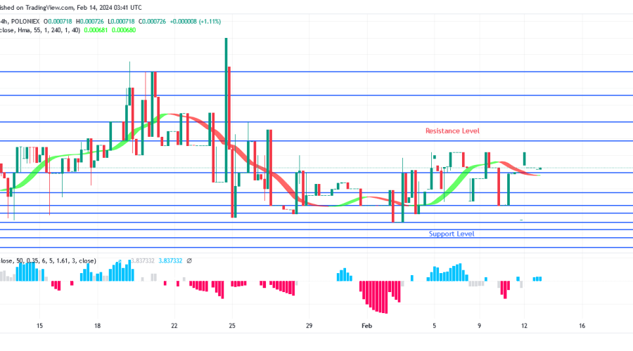 Sponge Price Is Approaching Resistance Level of $0.000886