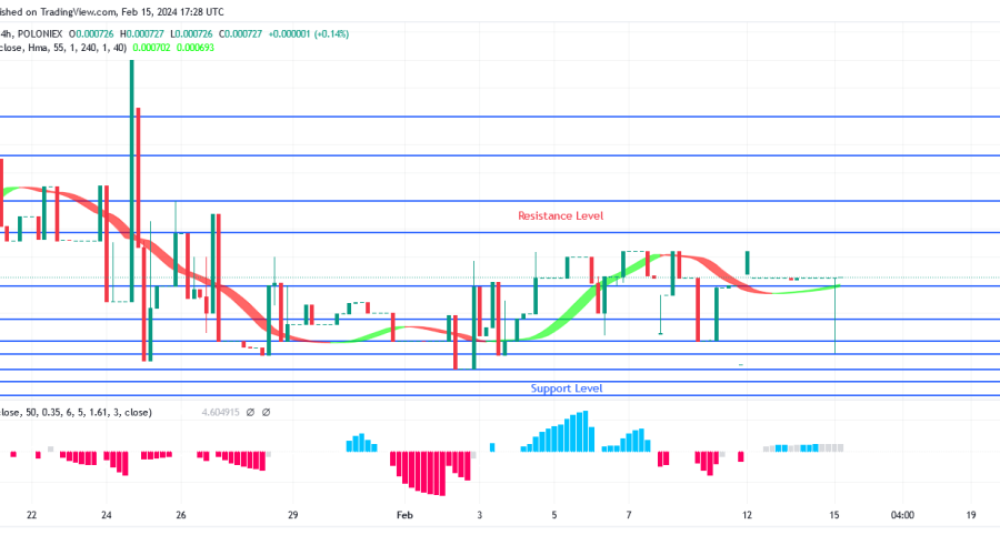 Sponge Price May Break Up Resistance Level of $0.000886