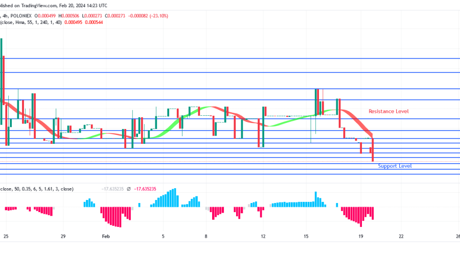 SPONGEUSDT Price: Bulls’ Momentum Is Increasing
