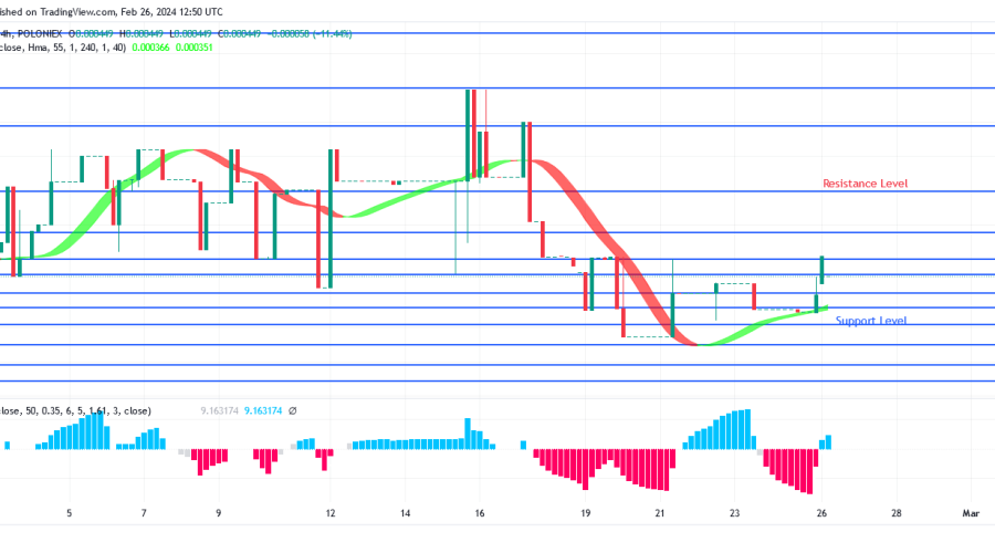 SPONGEUSDT Price Is Increasing as Bulls’ Pressure Increases