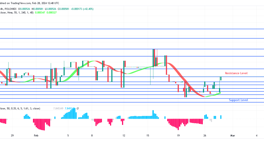 SPONGEUSDT Price: Bulls Are Prevailing Over Bears