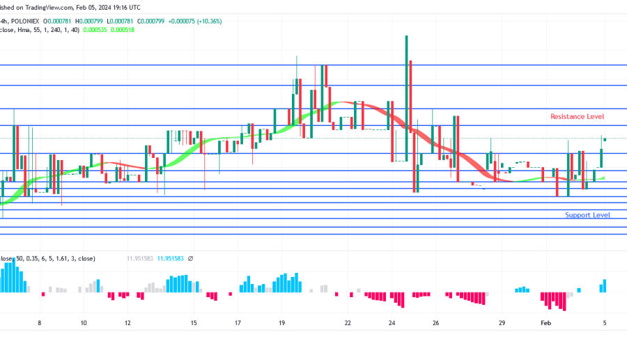 SPONGE (SPONGEUSDT) Price May Retest Previous High at $0.001158 Level