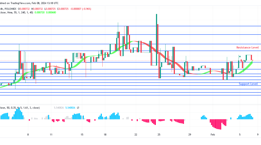 SPONGE (SPONGEUSDT) Price Is Targeting $0.000996 Level
