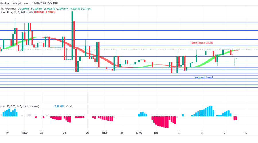 SPONGE (SPONGEUSDT) Price Is Aiming at $0.000996 Level