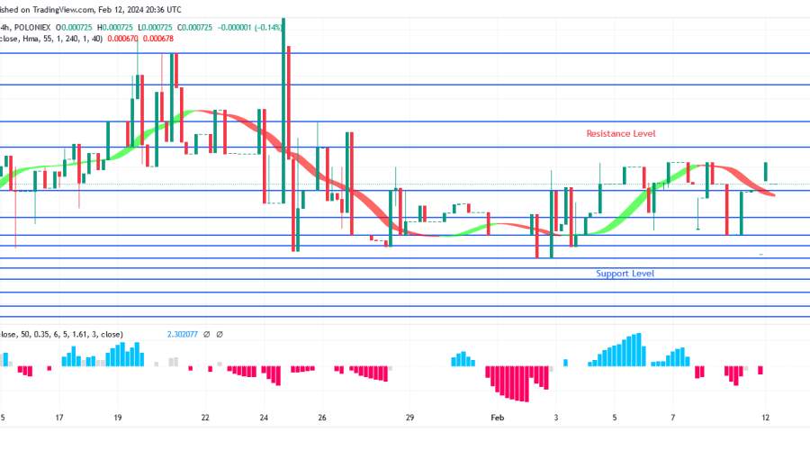 Price of Sponge Is Heading Toward $0.000886 Resistance Level