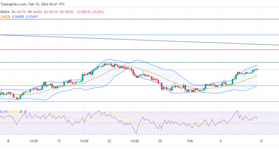 EURCHF Price Continues to Pursue as Buyer Muster Strength