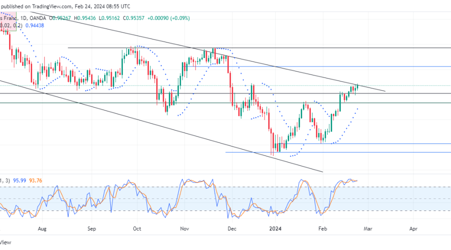 EURCHF Continues to Fight Dirty