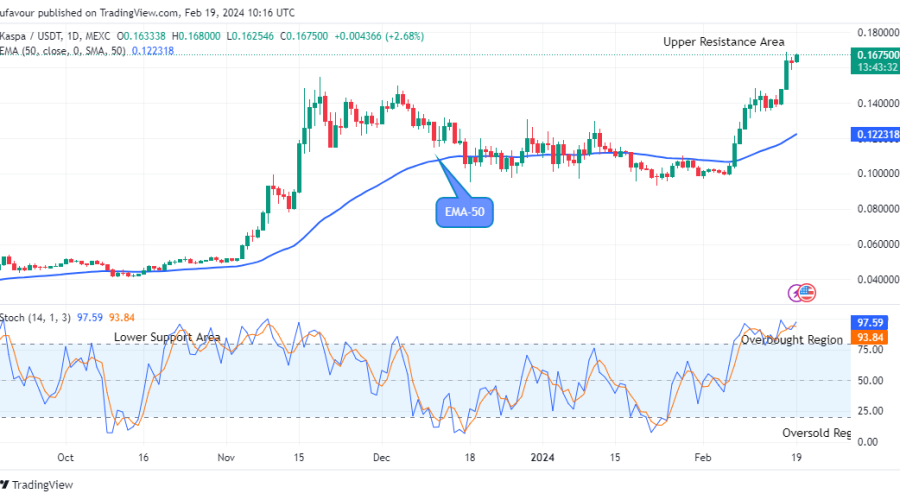 Lucky Block Price Prediction: LBLOCKUSD Might Jump to a $0.0001200 High Mark Soon