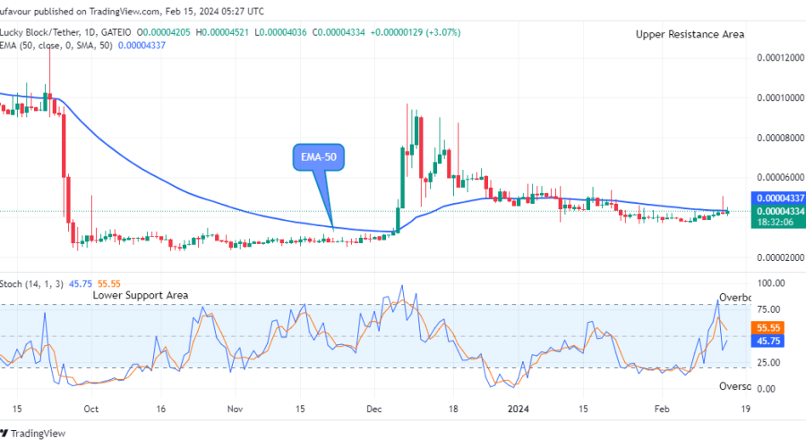 Lucky Block Price Prediction: LBLOCKUSD Sellers are Losing Control