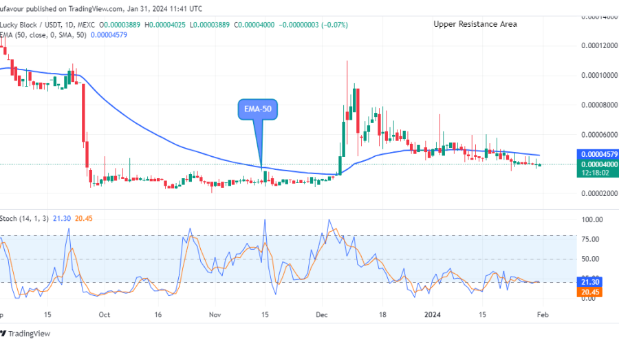 Lucky Block Price Prediction: LBLOCKUSD Set the Base for the Next Upward Move