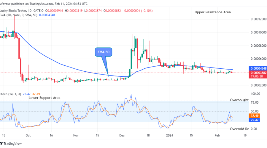 Lucky Block Price Prediction: LBLOCKUSD Price Hitting the $0.0002000 Supply Value