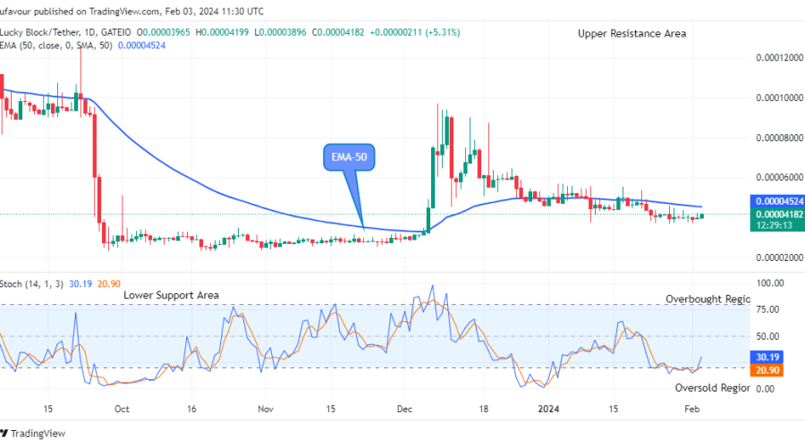 Lucky Block Price Prediction: LBLOCKUSD Price Hints Potential Recovery at the $0.00004199 High Mark