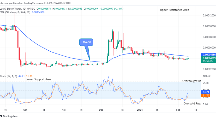 Lucky Block Price Prediction: LBLOCKUSD Attempting the Next Big Bounce