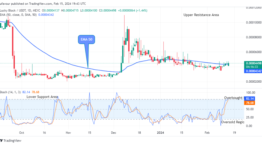 Lucky Block Price Prediction: LBLOCKUSD Price Will Increase Further to the $0.0002000 High Value