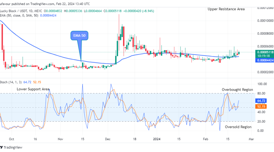 Lucky Block Price Prediction: LBLOCKUSD Remains Pressured above $0.0000500 Price Level