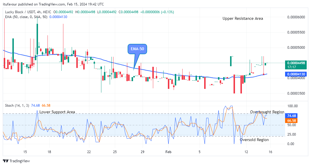 Lucky Block Price Prediction: LBLOCKUSD Price Will Increase Further to the $0.0002000 High Value 