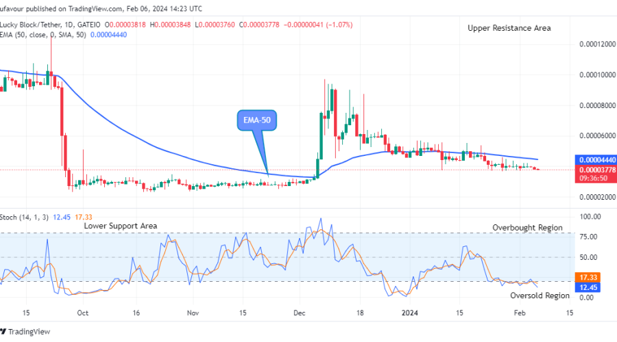 Lucky Block Price Prediction: LBLOCKUSD Price Retesting the $0.0001074 Supply Level