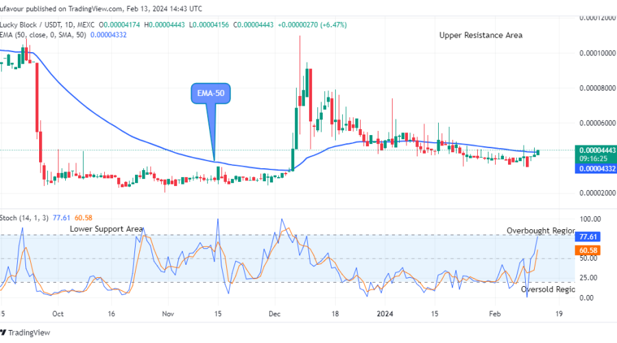 Lucky Block Price Prediction: LBLOCKUSD Price May Break Up the $0.0001047 Supply Value