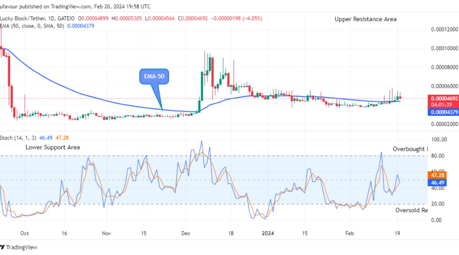 Lucky Block Price Prediction: LBLOCKUSD to Retest the $0.0001069 High Level