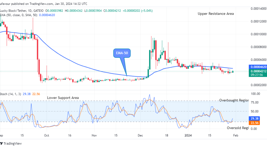 Lucky Block Price Prediction: LBLOCKUSD Remains Open for Bullish Growth
