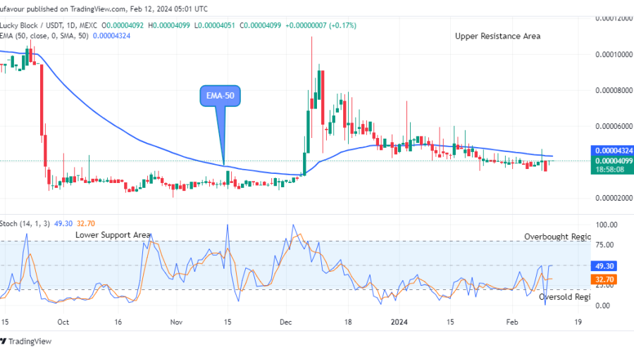 Lucky Block Price Prediction: LBLOCKUSD Price to Hit the $0.0001200 Supply Mark
