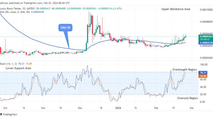 Lucky Block Price Prediction: LBLOCKUSD Price to Further Bounce up to Level $0.0001200