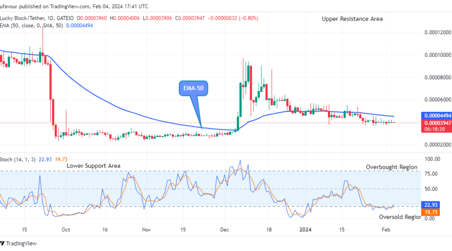 Lucky Block Price Prediction: LBLOCKUSD Price to Retest the $0.0001074 High Value Soon