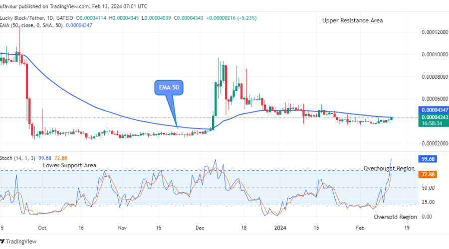 Lucky Block Price Prediction: LBLOCKUSD Price Heading towards the $0.0002000 Supply Level