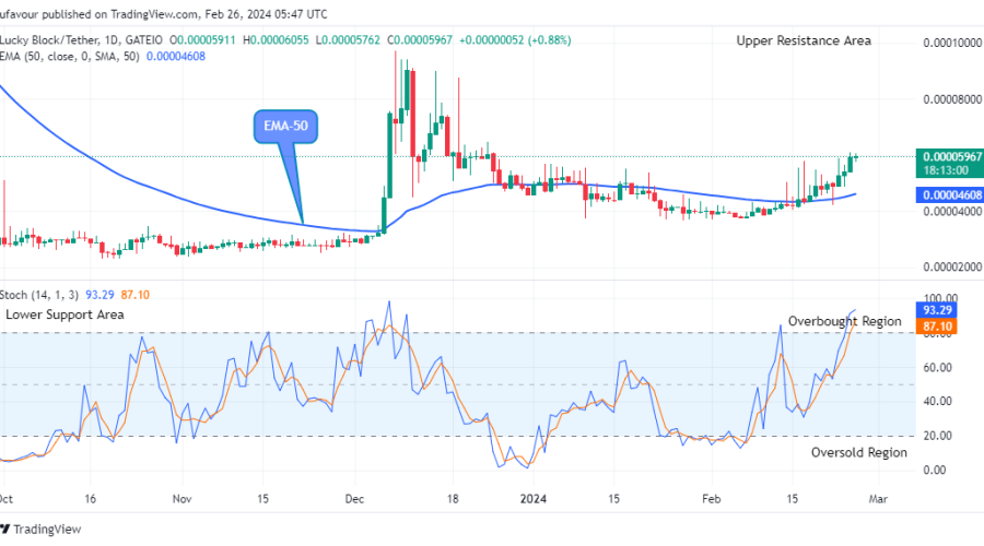 Lucky Block Price Prediction: LBLOCKUSD Price Shows a Fundamental Growth