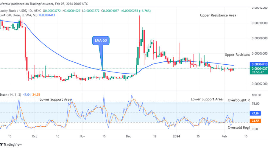 Lucky Block Price Prediction: LBLOCKUSD to Continue Its Upward Movement