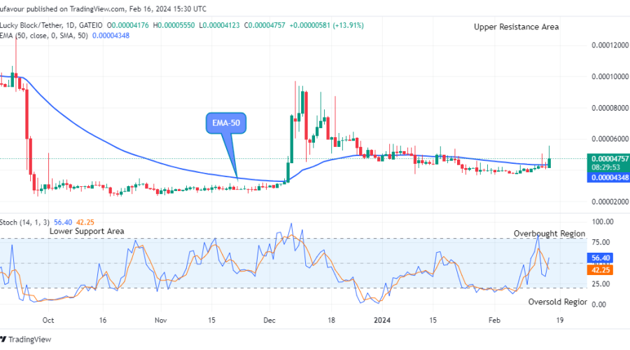 Lucky Block Price Prediction: LBLOCKUSD is Trending Upwards and this May Continue.