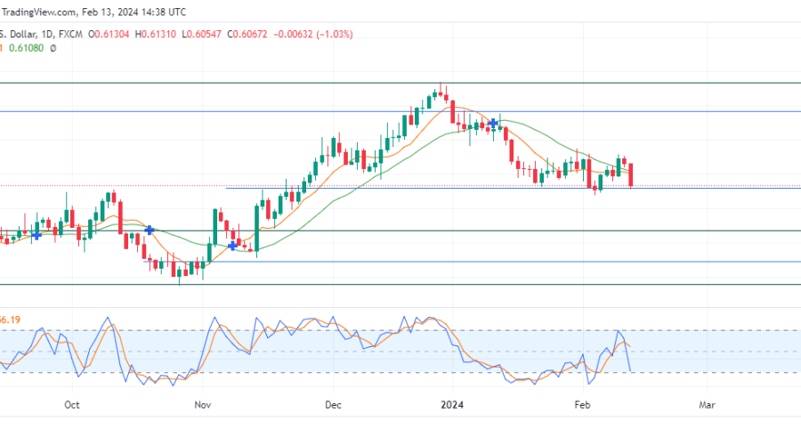 Kiwi (NZDUSD) Tests Ground for Breakout as Bears Hold Strong