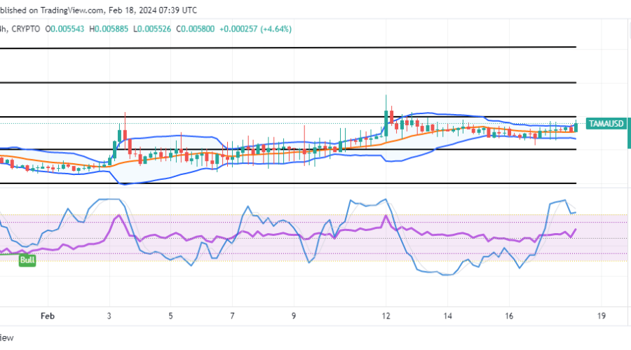 Tamadoge (TAMA/USD) Price Is in Positive Swings, Lowers Actions