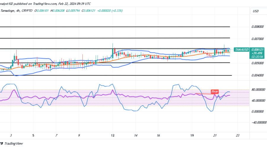 Tamadoge (TAMA/USD) Trade Is Hovering, Having Bounce Signals