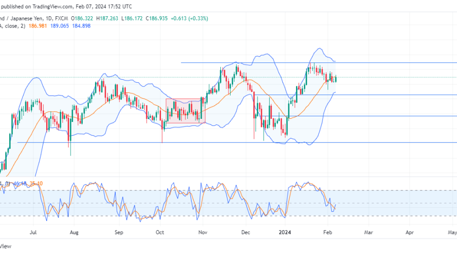 GBPJPY Struggles to Rally