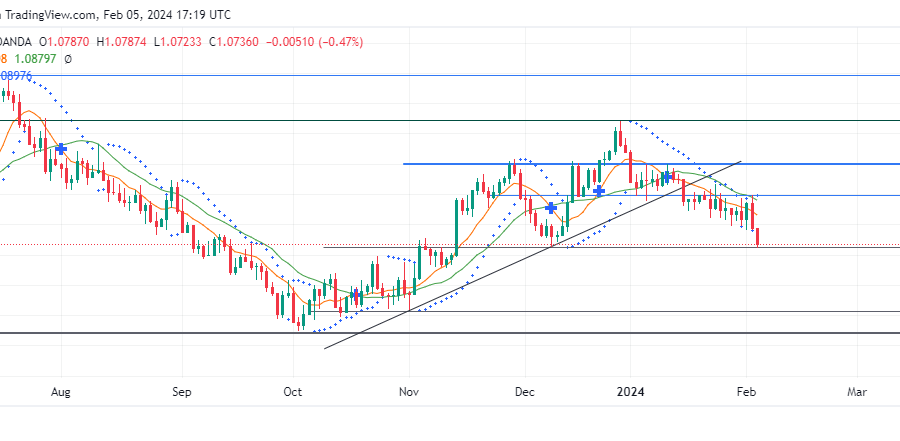 EURUSD Makes Further Slide as Bearish Strength Keeps Emerging