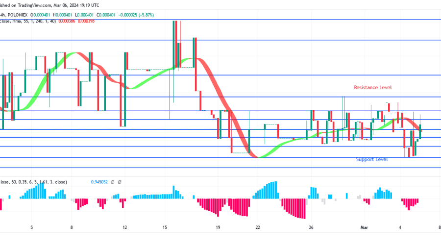 SPONGEUSDT Price Is Heading Towards Previous High