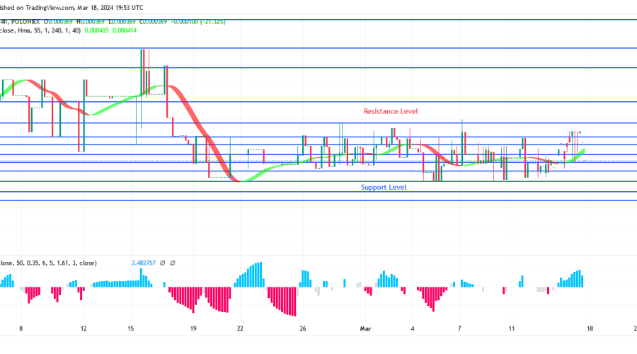 SPONGEUSDT Price Will Soon Cross Above $0.000577