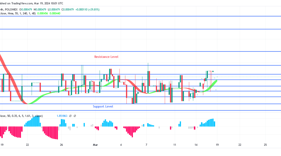SPONGEUSDT Price: Bulls’ Pressure May Push Price Above $0.000577