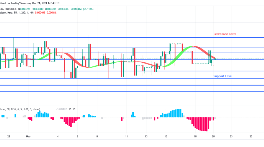 SPONGEUSDT Price Could Increase as High as $0.000695 and $0.000886 Levels