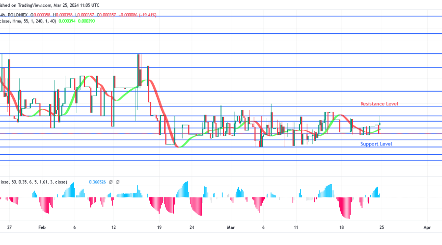 SPONGEUSDT Price May Break Above $0.000577 to Test $0.000695 Level