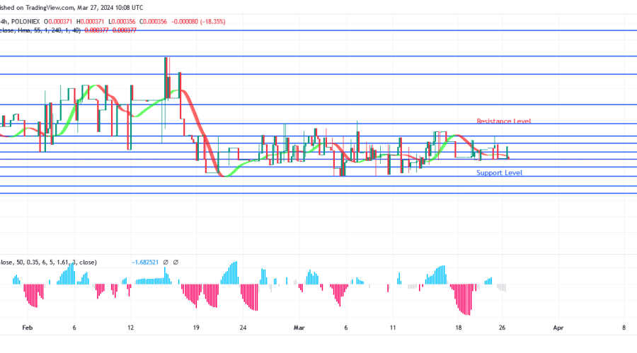 Analysis: Sponge is trending upwards and this may continue