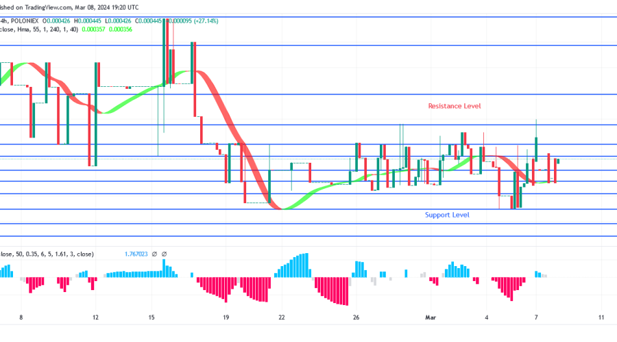 SPONGEUSDT Price May Bounce Up at $0.000057 Support Level