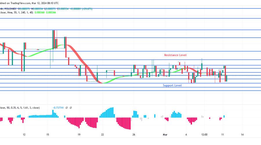 SPONGEUSDT Price: Bulls Are Opposing Bears