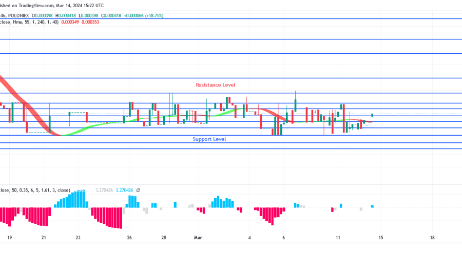 SPONGEUSDT Price Is Increasing Towards $0.000455 Level
