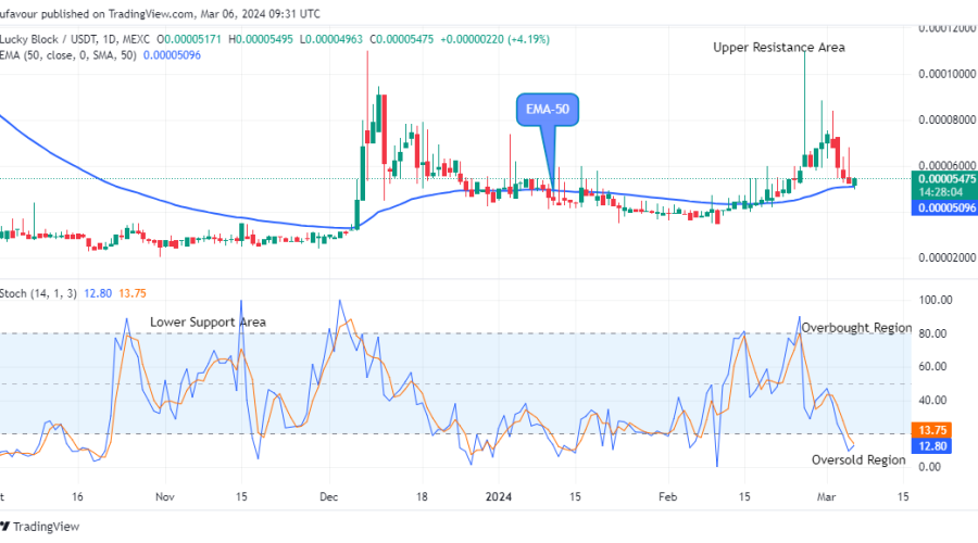 Lucky Block Price Prediction: LBLOCKUSD Begins Its Rising Pattern